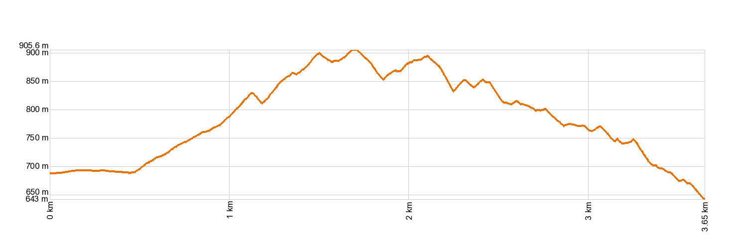 Altimetría PR-TF 59 Las Portelas - Masca