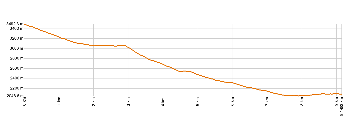 Altimetría 9. Teide - Pico Viejo - TF 38