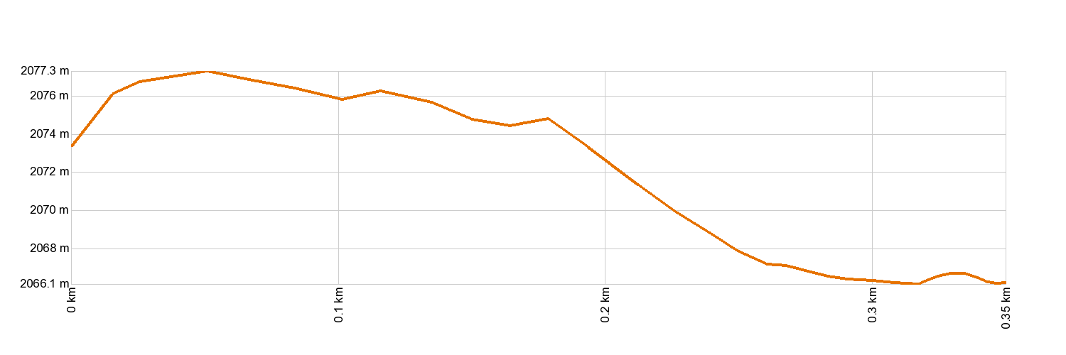 Parque Nacional del Teide - Tramo accesible Alto de Guamaso