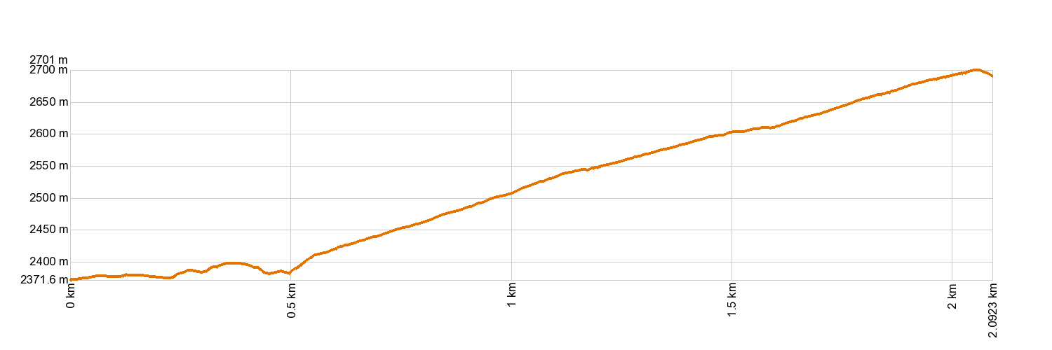 AltimetrÃa 15. Alto de Guajara